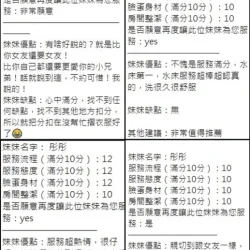 新竹定點茶 彤彤 22 新竹定點茶 彤彤 - 找妹老司機