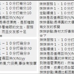 新竹定點茶 彩妮 - 找妹老司機