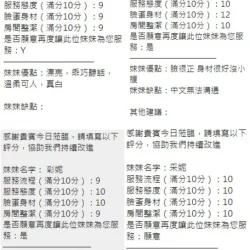 新竹定點茶 彩妮 - 找妹老司機