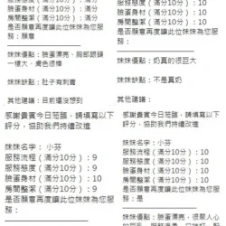 新竹定點茶 小芬 - 找妹老司機