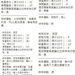 新竹定點茶 芸芸 - 找妹老司機