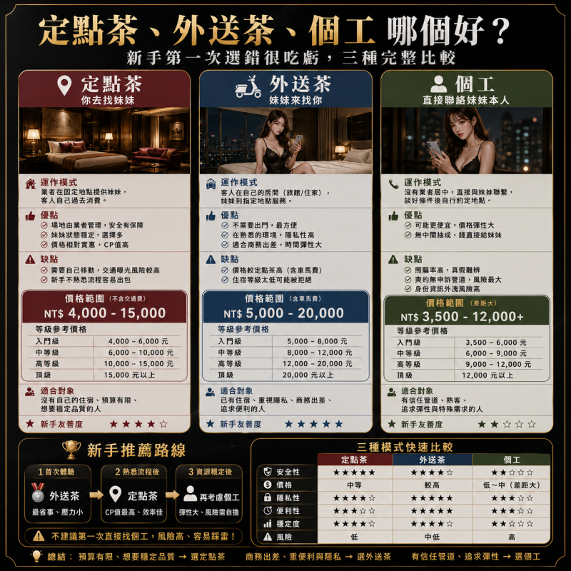 定點茶、外送茶、個工哪個好？