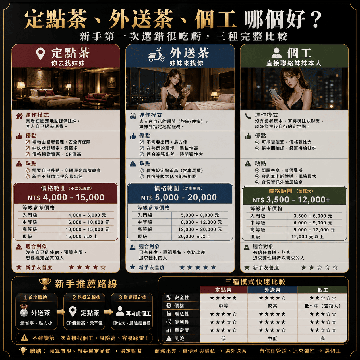 定點茶、外送茶、個工哪個好？