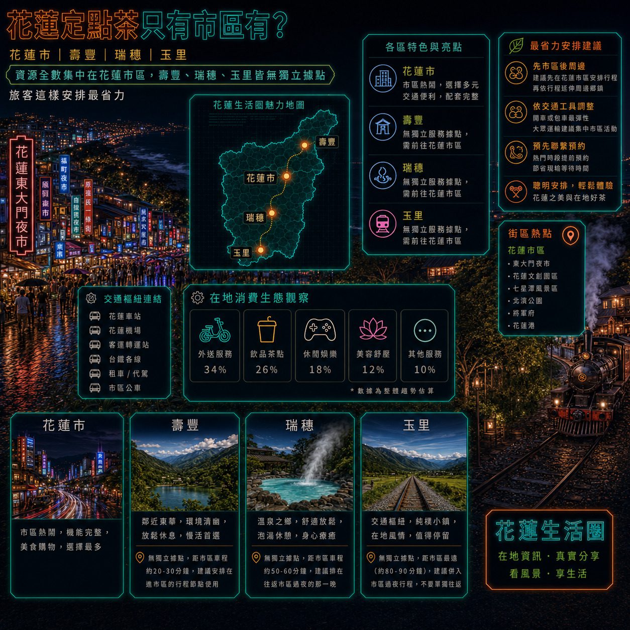 花蓮定點茶只有市區有？