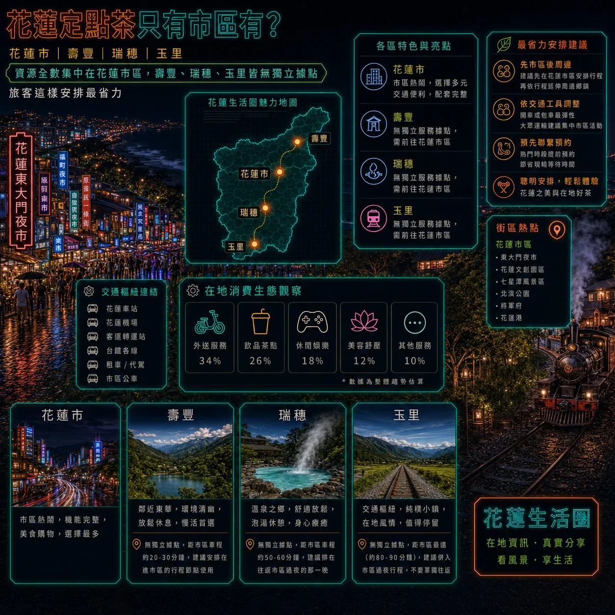 花蓮定點茶只有市區有？