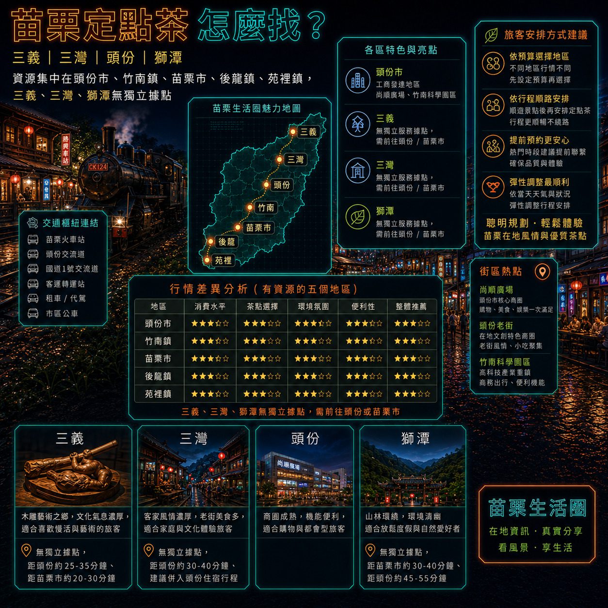 苗栗定點茶怎麼找？